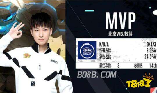 新秀展现自 新秀展现自