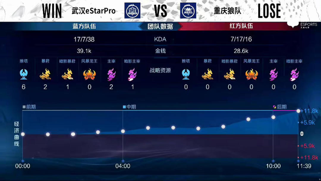 对于观赛与